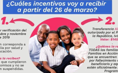 ¡Familias en Acción! Se inició el pago del incentivo de octubre – noviembre de 2019, más $145 mil adicionales