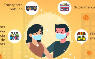 Conozca los lugares donde es obligatorio el uso del tapabocas convencional
