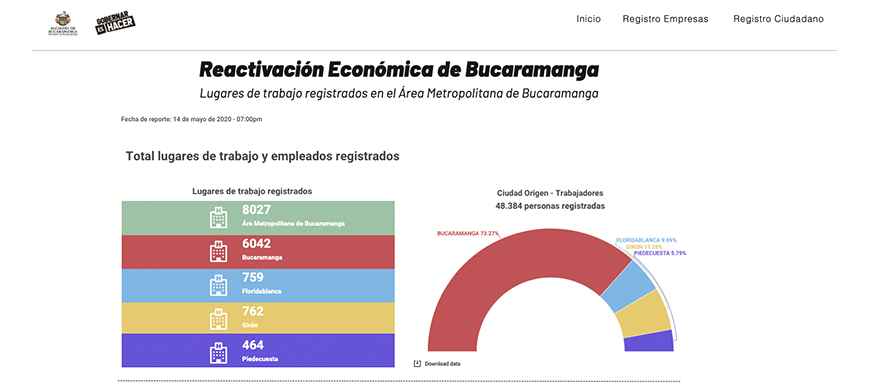 Sígale el paso a la reactivación económica en Bucaramanga
