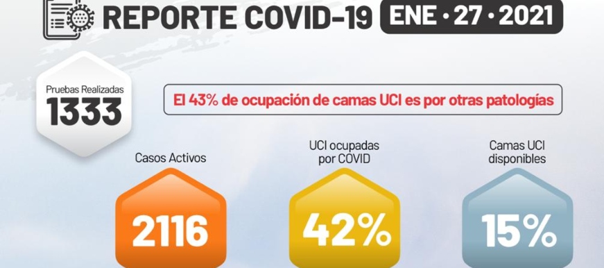 43% de ocupación de camas UCI en Bucaramanga es por otras patologías diferentes al COVID-19