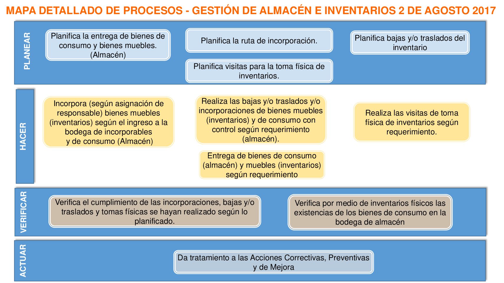 Secretaría de Educación es garante de los derechos fundamentales  de los niños y jóvenes estudiantes de Bucaramanga