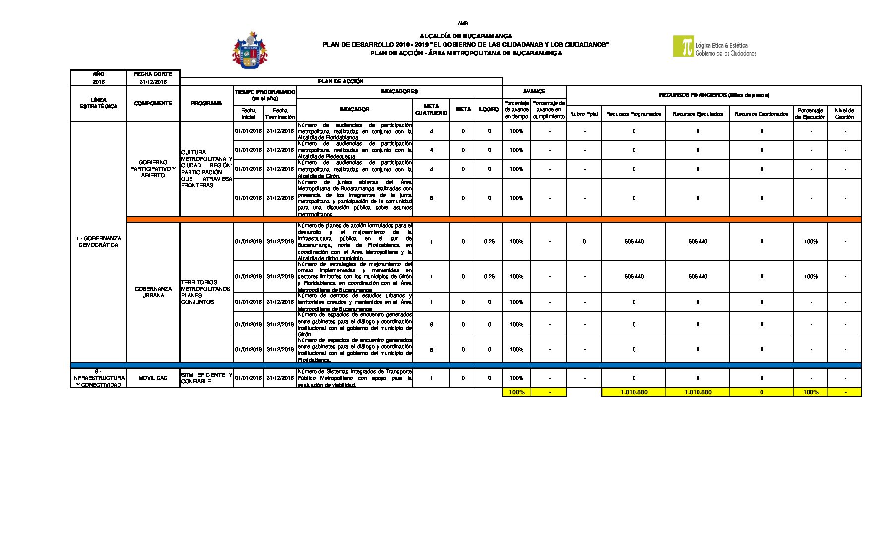 De manera gradual se va restableciendo el regreso de los estudiantes a la Institución Educativa Politécnico de Bucaramanga