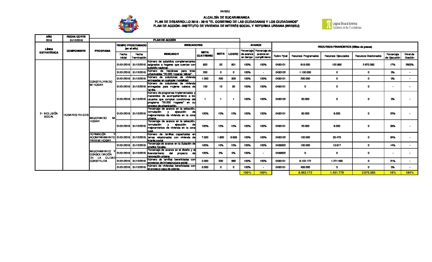 Bucaramanga, una vez más, le dijo NO a la trata de personas