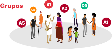 GRUPO 1