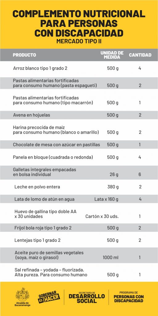 Mercados para personas con discapacidad.