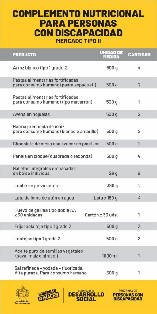 Mercados a personas con discapacidad