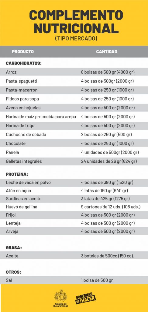 Mercados