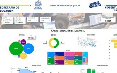 Power BI, herramienta que permite conocer los datos de cobertura escolar en Bucaramanga