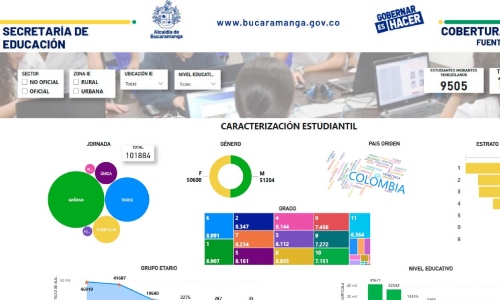 Power BI, herramienta que permite conocer los datos de cobertura escolar en Bucaramanga