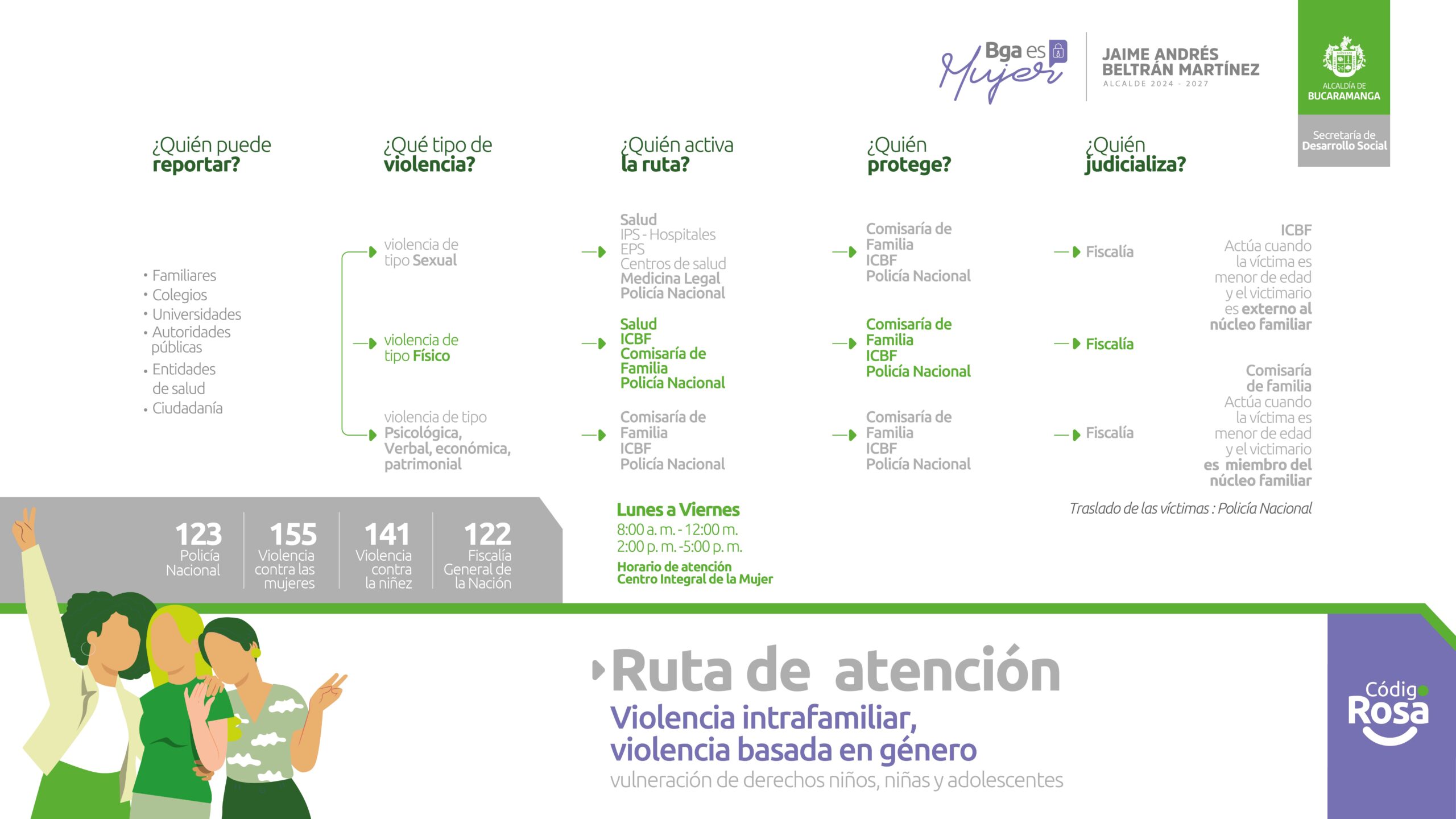 Ruta de Atención VIF VBG Bucaramanga