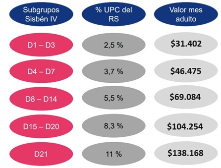 LA SECRETARIA DE SALUD Y AMBIENTE DE BUCARAMANGA COMUNICA QUE: