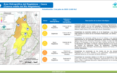 Bucaramanga pasa de Alerta Roja a Alerta Amarilla por variabilidad climática.