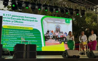El IMCT demostró que la cultura sí rinde cuentas: participación ciudadana marcó una jornada histórica